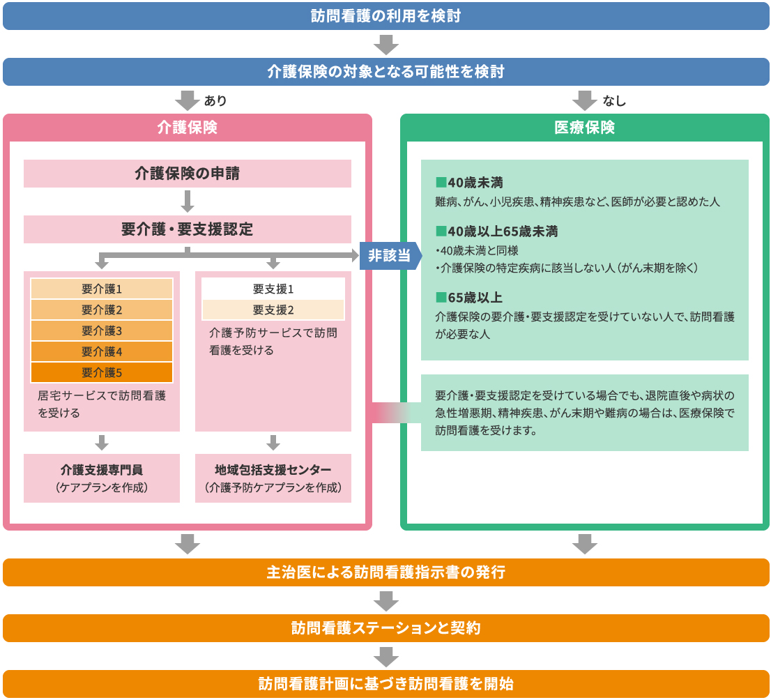 訪問看護ステーション ほのぼの 